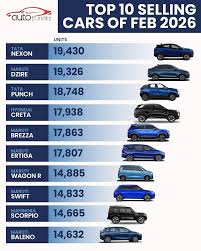 Best Selling Cars in India May 2026